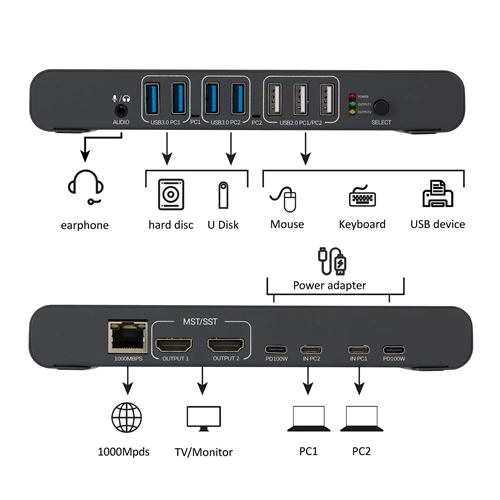 KVM Usb Tipo C Para 2 PC'S / 2 Hdmi MST /RJ45 Giga - Imagen 3